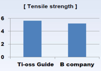 Ti-oss Guide® - membrana kolagenowa